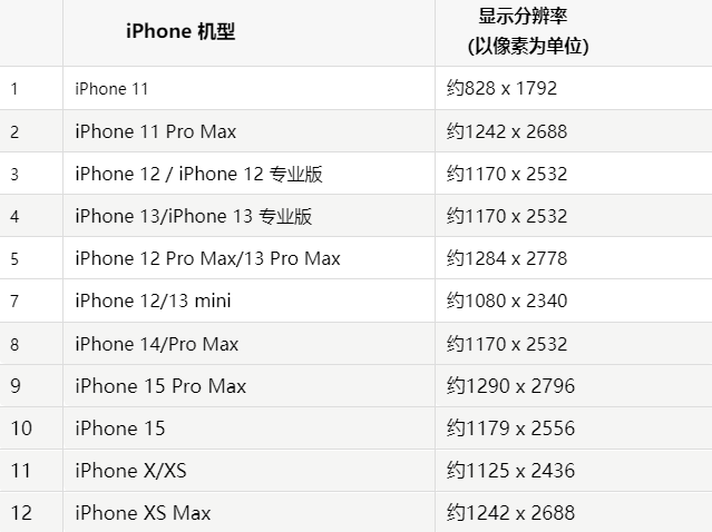 苹红古果维修分享iPhone主屏幕壁纸显得模糊怎么办