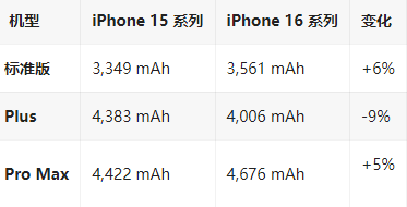 红古苹果16维修分享iPhone16/Pro系列机模再曝光