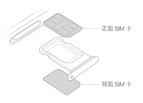 红古苹果15维修分享iPhone15出现'无SIM卡'怎么办