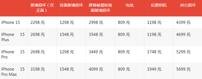 红古苹果15维修站中心分享修iPhone15划算吗